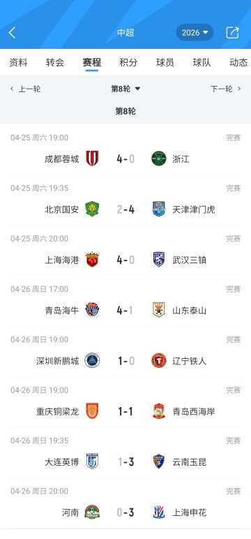 开云体育下载-中超积分榜：蓉城4分领跑，铜梁龙第2，申花升第5，津门虎仍负分